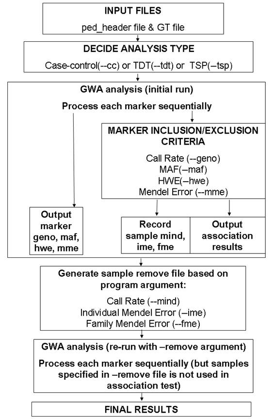 flowchart